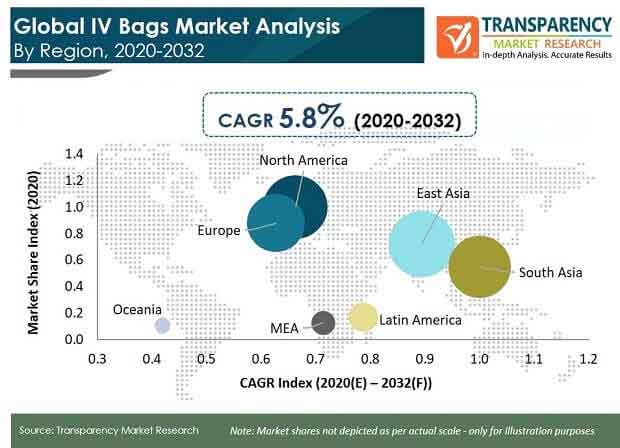 Global IV Bags Market Analysis_TMR pr